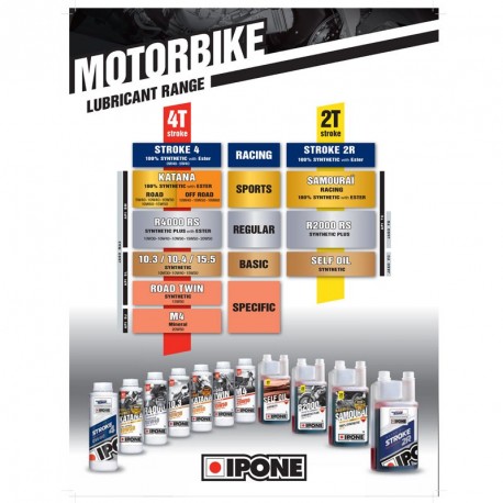 Pack Vidange Ipone Stroke 0w40