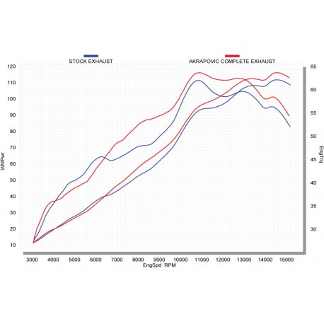 Ligne complète Akrapovic Evolution Yamaha R6 08-16