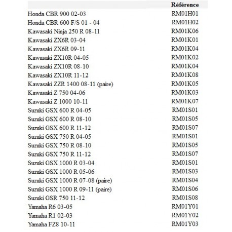 Supports d'échappement Valter moto