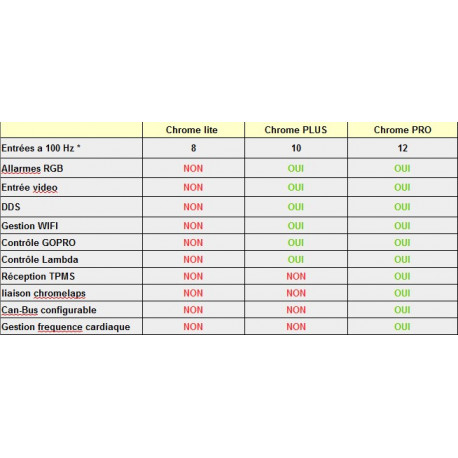 Compteur - I2M CHROME LITE TABLEAU DE BORD