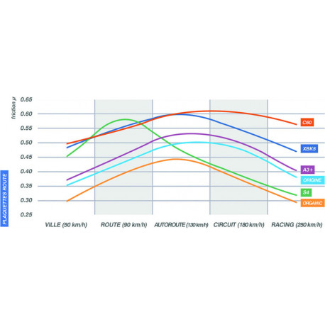 Plaquettes de frein CL BRAKES 1252XBK5 métal fritté