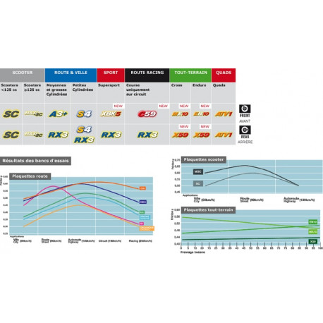Plaquettes de frein CL BRAKES route métal fritté - 2711XBK5