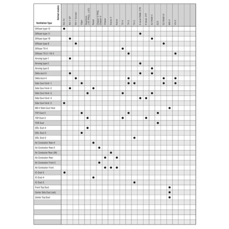 Ventilation arrière latérale inférieure ARAI Side Cowl Vent-2 Diamond White pour RX-7 GP/Rebel 