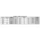 Mousses de joues ARAI Dry-Cool FCS 20mm (épaisseur standard L-XL) pour casques Rebel/Chaser-V/Chaser-V PRO 