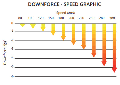 Ailerons Downforce GSXR1000