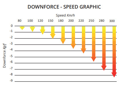 Ailerons Downforce honda cbr1000rr sp2