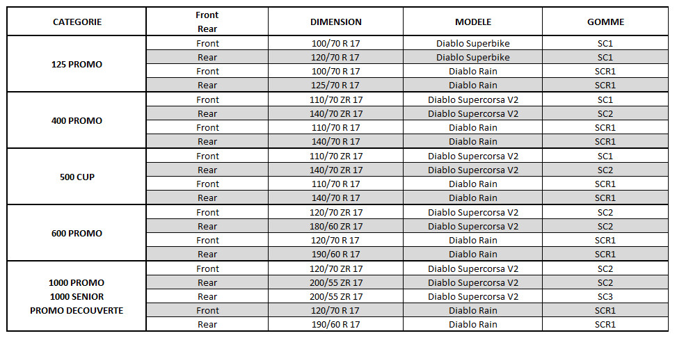 Tableau promosport pirelli categorie