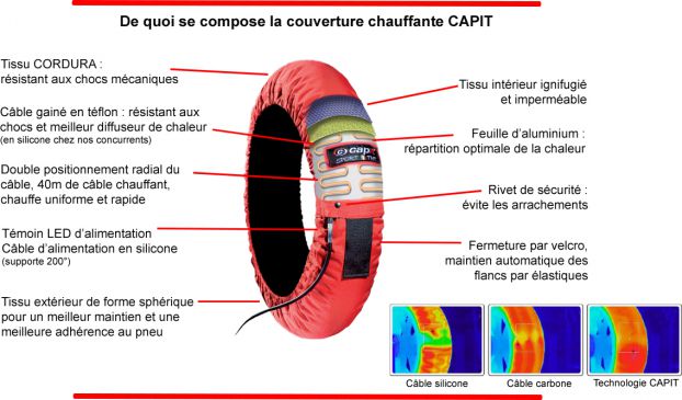 principe de fonctionnement des couvertures chauffantes moto