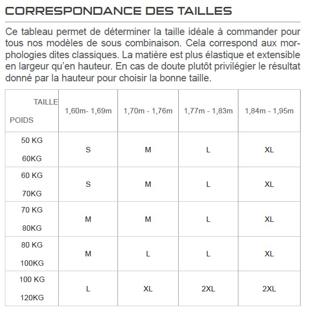 Guide des tailles skeed